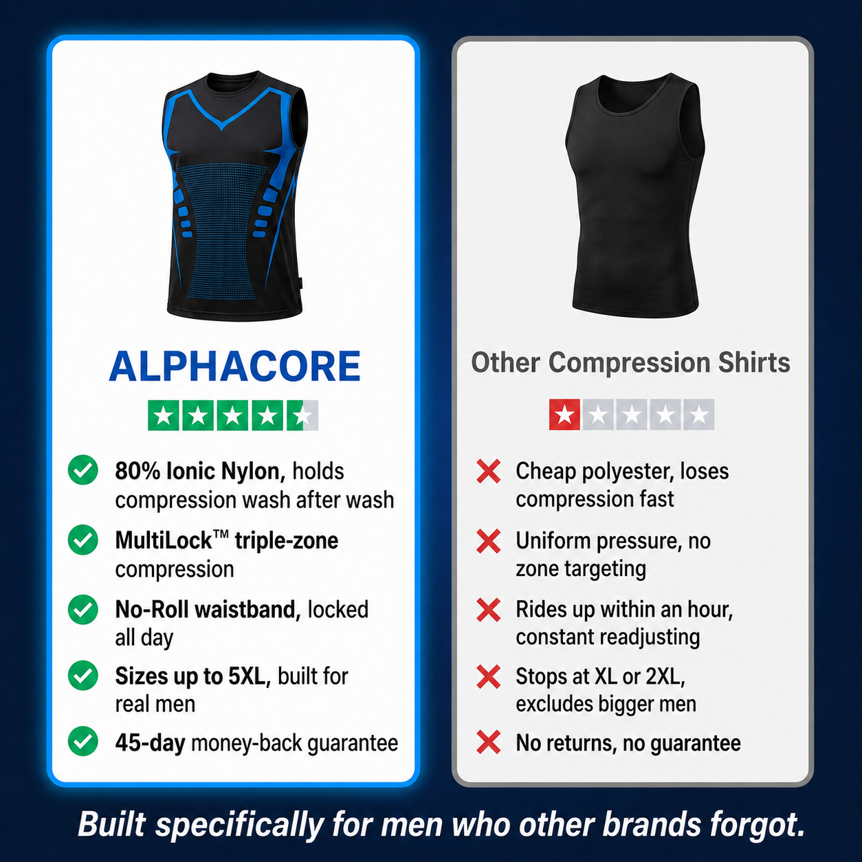 AlphaCore™ — The Big Men's Compression Shirt