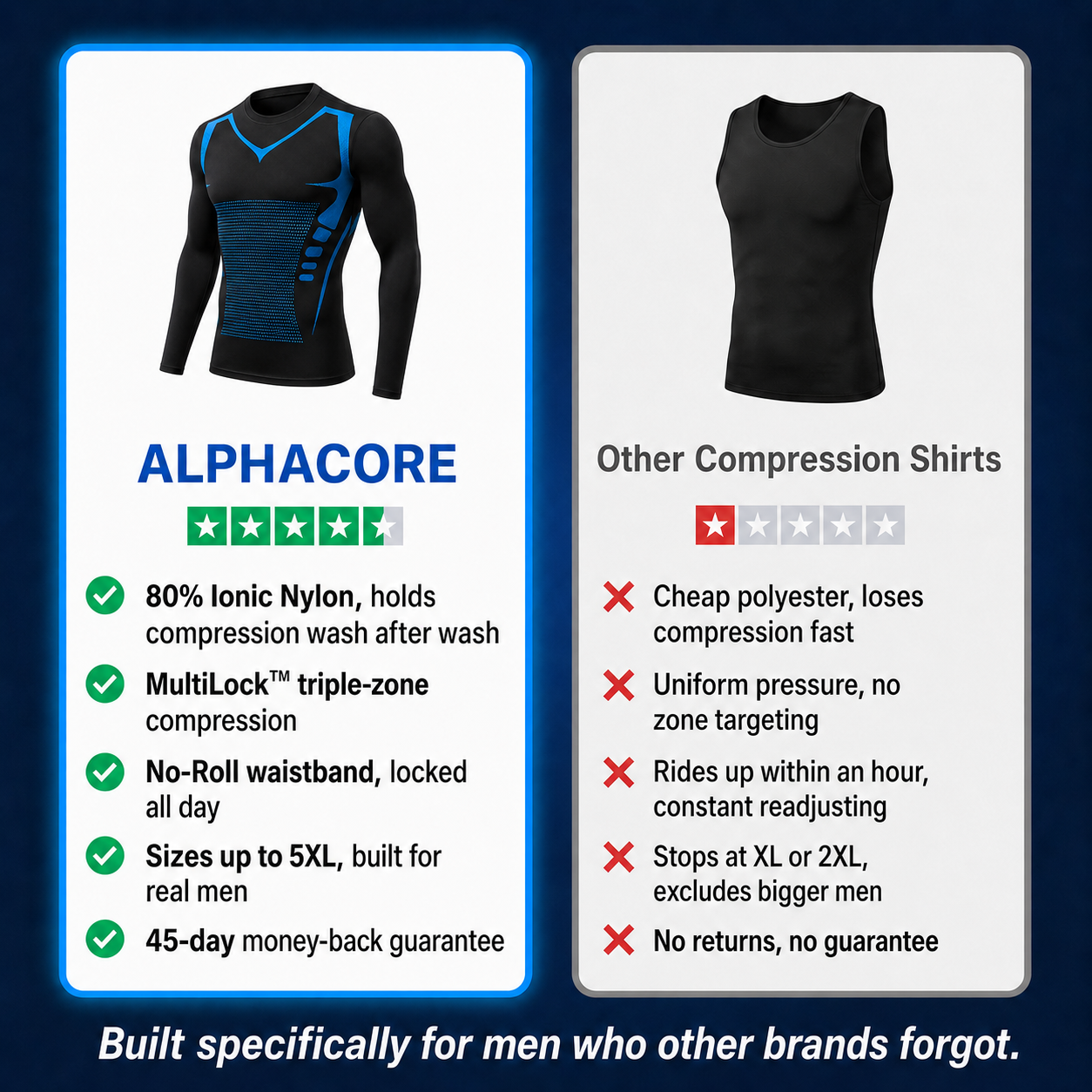 AlphaCore™ — Triple-Zone Compression Longsleeve